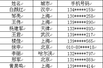 DVD抢购活动结束 谁是最后的幸运者?