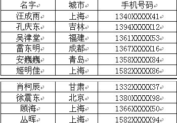 DVD抢购活动结束 谁是最后的幸运者?