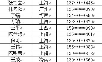 DVD抢购活动结束 谁是最后的幸运者?