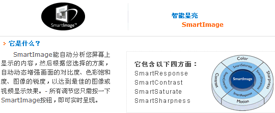 ʴ SMARTȫ