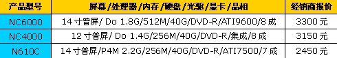 X61沦落风尘！ 第35周二手本行情热报