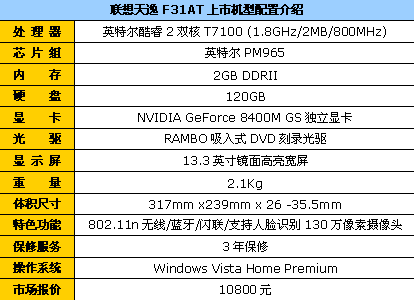 联想天逸F31迅驰4独显本降到10800元