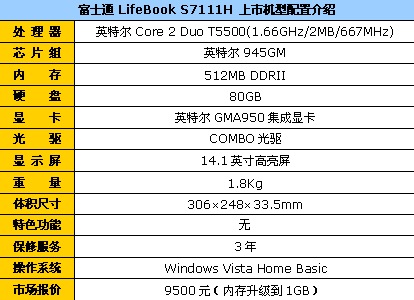 ��ʿͨS7111H�ᱡ14�籾��1G�ڴ�9500