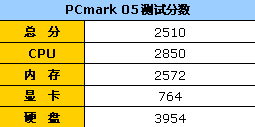 ������ţ��Ϯ&nbsp;ʵ��Gateway����MX1049