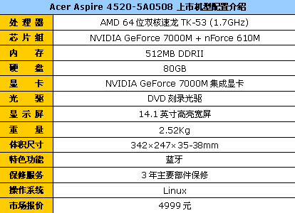 玩的就是性价比 Acer笔记本抢鲜推荐