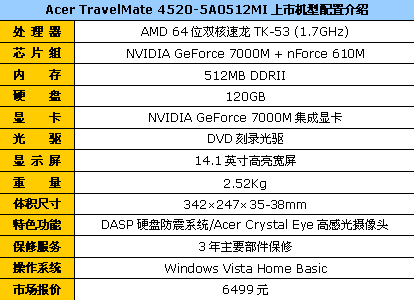 玩的就是性价比 Acer笔记本抢鲜推荐