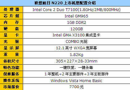 联想旭日N220 12英寸迅驰4代本7700元