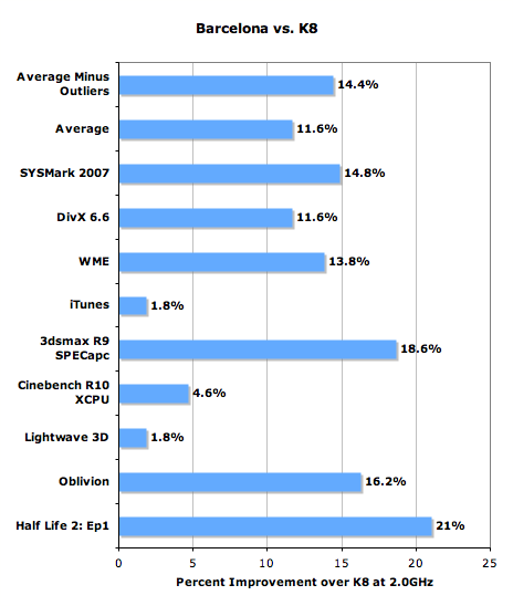 ��Ϸ����21%&nbsp;��������Phenomģ�����