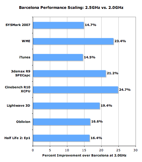 ��Ϸ����21%&nbsp;��������Phenomģ�����