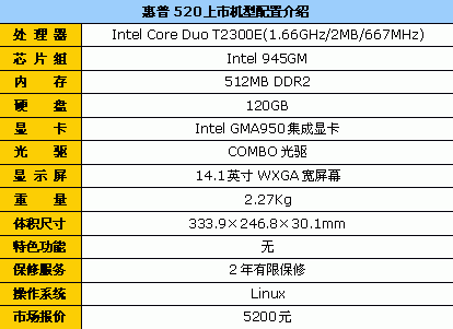 便宜也有好货!6000元以下笔记本导购