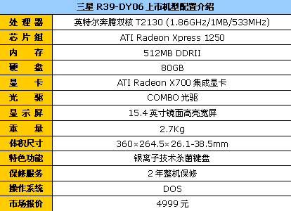 三星R39双核本直降1100元促销仅4999