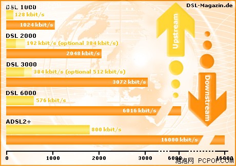 ������ADSL2+