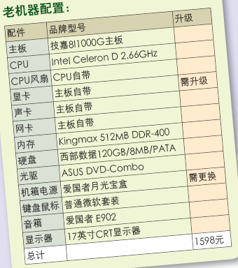 占用率5%! 478接口主板高清升级方案
