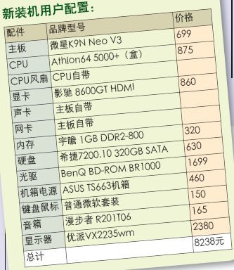 占用率5%! 478接口主板高清升级方案