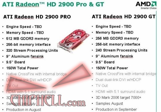 ATI内部资料：真实的2900Pro与2900GT