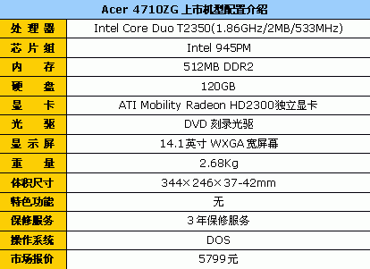便宜也有好货!6000元以下笔记本导购