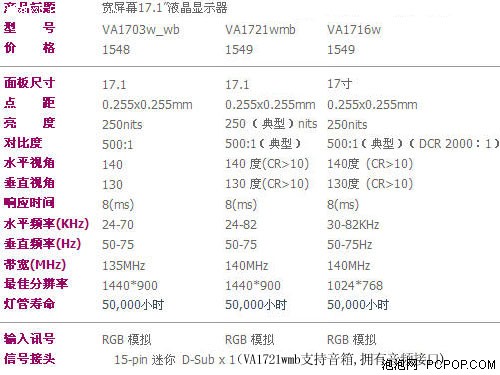 接替17吋液晶 优派17吋宽屏狂降100元