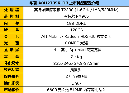 华硕A8新奔腾DX10独显版报6600还送礼