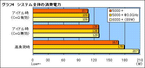 性能直逼X2 6000+!黑版X2 5000+实测