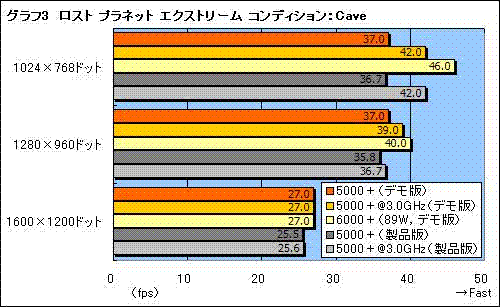 性能直逼X2 6000+!黑版X2 5000+实测