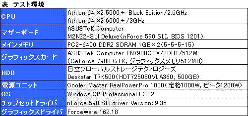 性能直逼X2 6000+!黑版X2 5000+实测