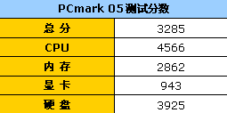 12Ӣ������Ӣ&nbsp;����S280N�ʼǱ�����