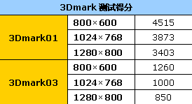 12Ӣ������Ӣ&nbsp;����S280N�ʼǱ�����