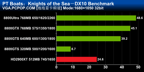 最失望的DX10效果!鱼雷快艇Demo测试