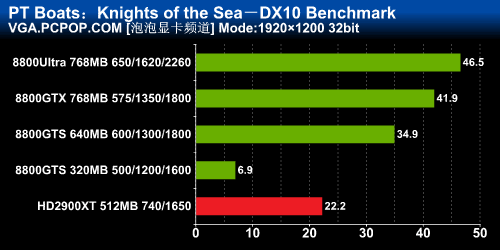 最失望的DX10效果!鱼雷快艇Demo测试