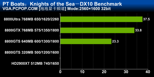 最失望的DX10效果!鱼雷快艇Demo测试