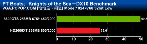 最失望的DX10效果!鱼雷快艇Demo测试