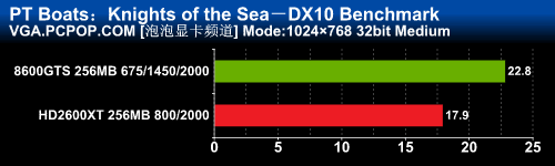 最失望的DX10效果!鱼雷快艇Demo测试
