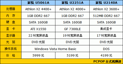 ȫ�Ǽ�����Ʒ&nbsp;10.1����PC����ȫ����