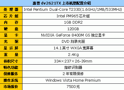 精挑细选!7999元价位都有哪些超值本