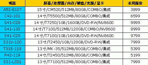 全都降下来了!14品牌笔记本最新报价