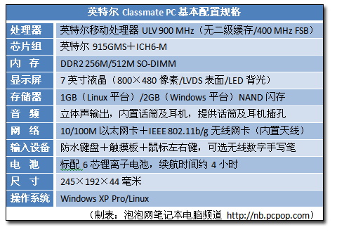 �༭�ּǣ�Ӣ�ض�Classmate&nbsp;PC������