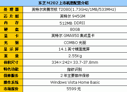 玛瑙蓝指纹Vista 东芝M202最低报5599