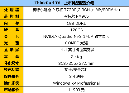3�걣��������&nbsp;T7300������T61��3000