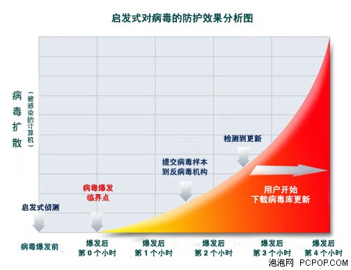 安全与性能间的完美平衡! NOD32简评