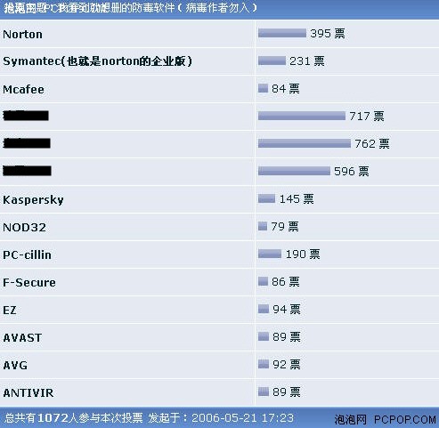 安全与性能间的完美平衡! NOD32简评