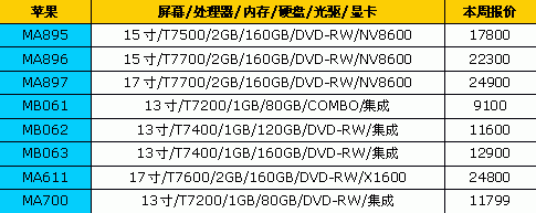 ȫ���������ˣ�14Ʒ�ƱʼǱ����±���