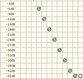 100到10000!如何看待不同价位的耳塞