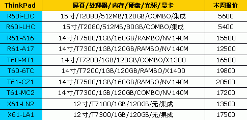 全都降下来了!14品牌笔记本最新报价