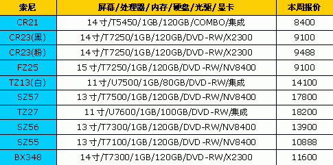 全都降下来了!14品牌笔记本最新报价