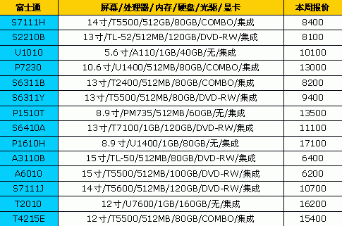 ȫ���������ˣ�14Ʒ�ƱʼǱ����±���