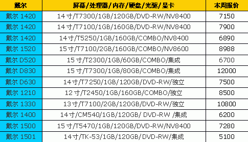 全都降下来了!14品牌笔记本最新报价