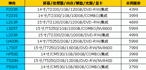 全都降下来了!14品牌笔记本最新报价