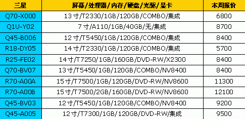 全都降下来了!14品牌笔记本最新报价