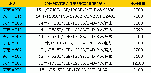 全都降下来了!14品牌笔记本最新报价