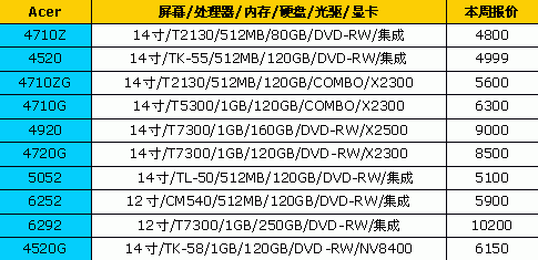 全都降下来了!14品牌笔记本最新报价